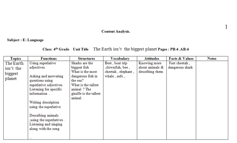 تحليل محتوى مادة اللغة الانجليزية للصف الرابع الفصل الثاني مناهج الأردن