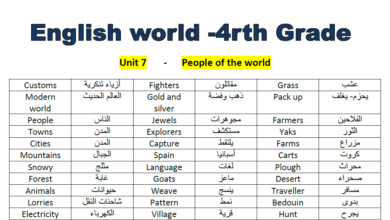 تلخيص معاني و قواعد منهاج English world للصف الرابع الفصل الثاني مناهج الأردن