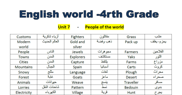 تلخيص معاني و قواعد منهاج English world للصف الرابع الفصل الثاني مناهج الأردن