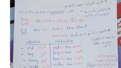 تلخيص و شرح قواعد اللغة الإنجليزية للصف الرابع الفصل الثاني 2023 مناهج الأردن