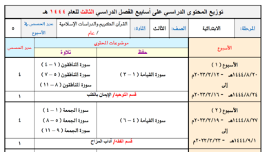توزيع القران الكريم والدراسات الإسلامية الصف الثالث ابتدائي عام الفصل الثالث 1444هـ