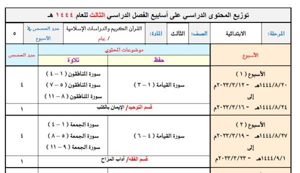 توزيع القران الكريم والدراسات الإسلامية الصف الثالث ابتدائي عام الفصل الثالث 1444هـ