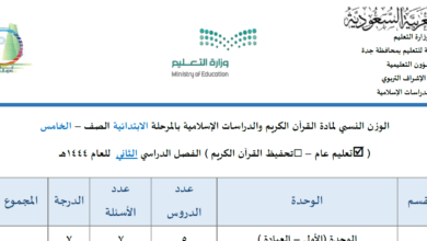 جدول الوزن النسبي لمادة الدراسات الإسلامية للصف الخامس ابتدائي الفصل الدراسي الثاني