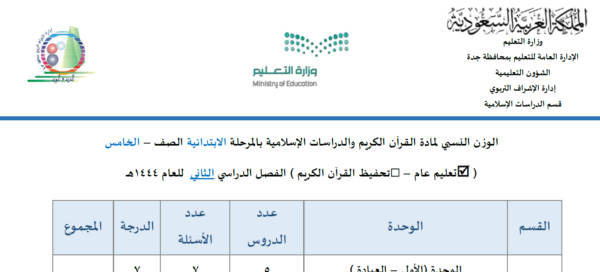 جدول الوزن النسبي لمادة الدراسات الإسلامية للصف الخامس ابتدائي الفصل الدراسي الثاني