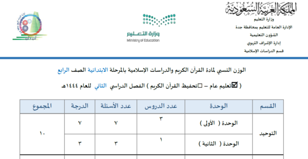 جدول الوزن النسبي لمادة الدراسات الإسلامية للصف الرابع ابتدائي الفصل الدراسي الثاني