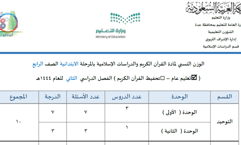 جدول الوزن النسبي لمادة الدراسات الإسلامية للصف الرابع ابتدائي الفصل الدراسي الثاني