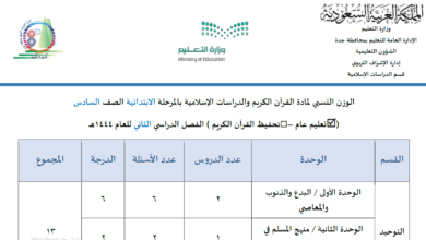جدول الوزن النسبي لمادة الدراسات الإسلامية للصف السادس ابتدائي الفصل الدراسي الثاني