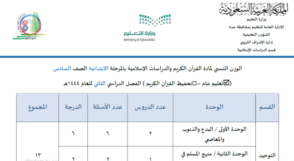 جدول الوزن النسبي لمادة الدراسات الإسلامية للصف السادس ابتدائي الفصل الدراسي الثاني