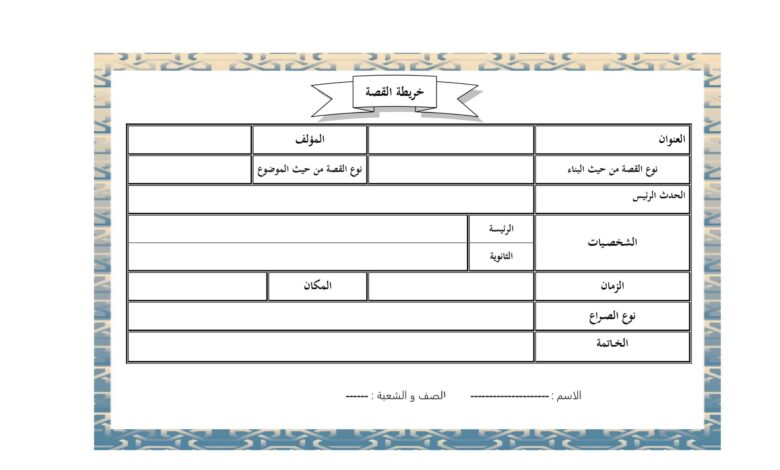 ورقة عمل خريطة القصة اللغة العربية الصف الثاني الفصل الثاني للعام 2023 منهاج الإمارات