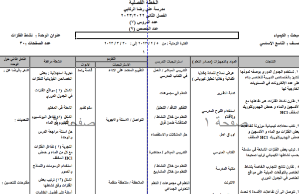 خطة و تحليل محتوى كيمياء صف تاسع فصل ثاني 2023 منهاج اردني