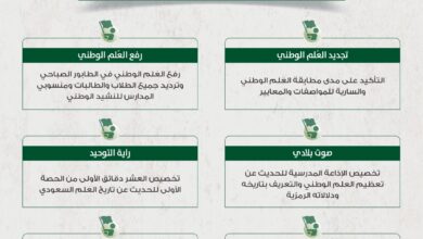 التعليم السعودية تطلق جدول فعاليات الاحتفاء بـ"يوم العلم"