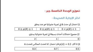 نموذج اختبار الوحدة الخامسة جبر رياضيات تاسع الفصل الثاني للعام 2023 منهاج السوري