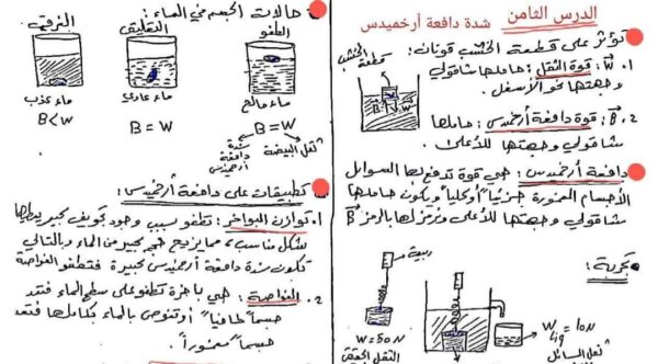 شدة دافعية أرخميدس فيزياء وكيمياء الصف السابع الفصل الثاني للعام 2023 منهاج السوري