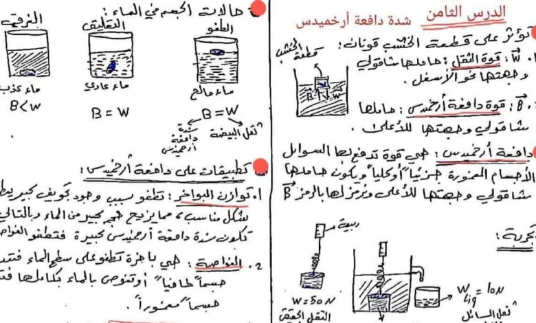 شدة دافعية أرخميدس فيزياء وكيمياء الصف السابع الفصل الثاني للعام 2023 منهاج السوري
