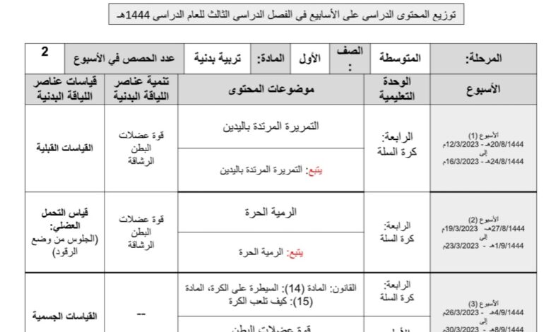 توزيع مقرر التربية البدنية للصف أول متوسط الفصل الثالث 1444 منهاج سعودي 