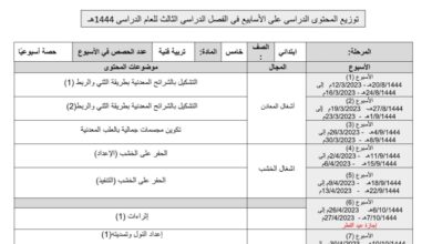 توزيع محتوى التربية الفنية الصف خامس ابتدائي الفصل الثالث للعام 1444هـ منهاج السعودي