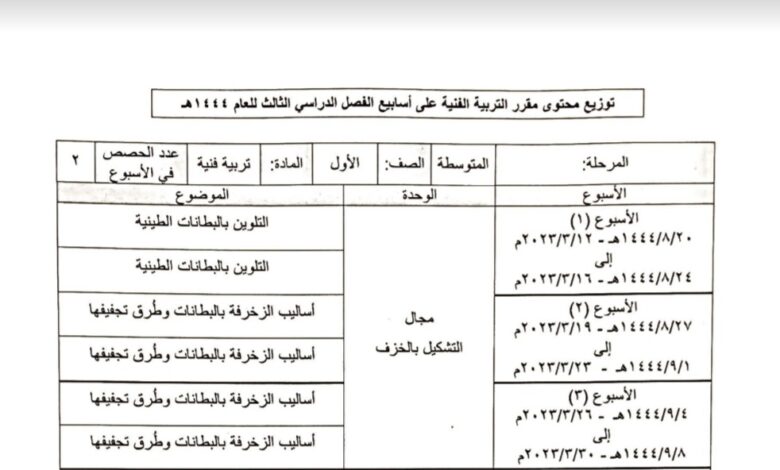 توزيع محتوى التربية الفنية الصف اول متوسط الفصل الثالث للعام 1444هـ منهاج السعودي