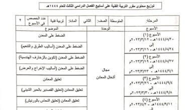 توزيع محتوى التربية الفنية الصف ثاني متوسط الفصل الثالث للعام 1444هـ منهاج السعودي