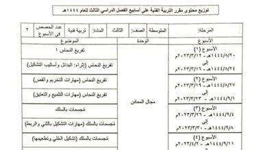 توزيع محتوى التربية الفنية الصف الثالث متوسط الفصل الثالث للعام 1444هـ منهاج السعودي