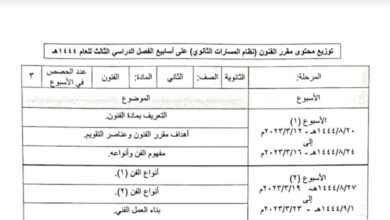 توزيع محتوى التربية الفنية الصف الثاني الثانوي الفصل الثالث للعام 1444هـ منهاج السعودي