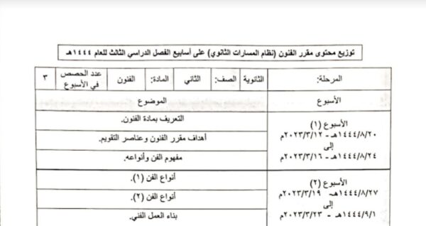 توزيع محتوى التربية الفنية الصف الثاني الثانوي الفصل الثالث للعام 1444هـ منهاج السعودي