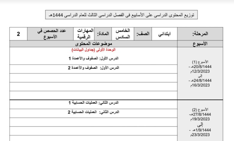 توزيع محتوى مهارات رقمية الصف خامس، سادس ابتدائي الفصل الثالث للعام 1444هـ منهاج السعودي