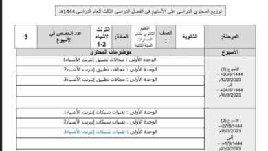 توزيع محتوى انترنت1-2 ثانوي نظام مسارات السنة الثانية الفصل الثالث للعام 1444هـ منهاج السعودي