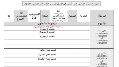 توزيع محتوى تقنية رقمية2-2 مسارات الفصل الثالث للعام 1444هـ منهاج السعودي