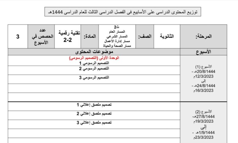 توزيع محتوى تقنية رقمية2-2 مسارات الفصل الثالث للعام 1444هـ منهاج السعودي