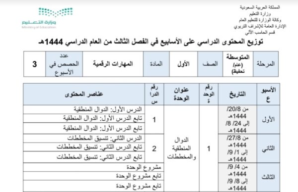 توزيع محتوى مهارات رقمية اول متوسط عام،تحفيظ الفصل الثالث للعام 1444هـ منهاج السعودي