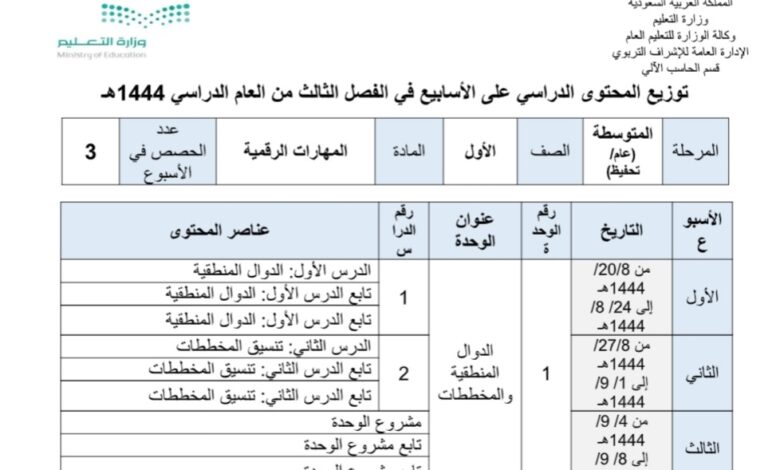 توزيع محتوى مهارات رقمية اول متوسط عام،تحفيظ الفصل الثالث للعام 1444هـ منهاج السعودي