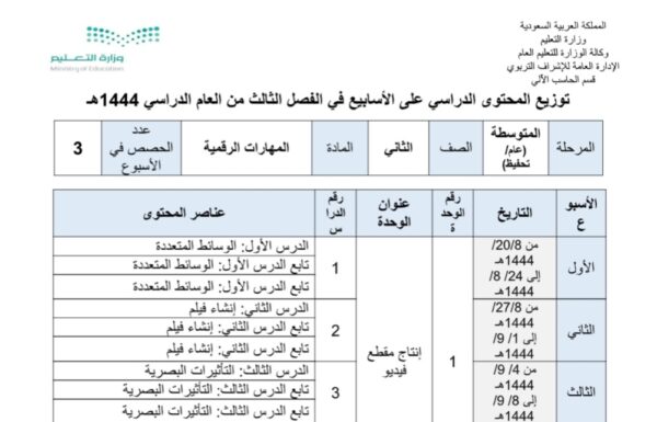 توزيع محتوى مهارات رقمية ثاني متوسط عام،تحفيظ الفصل الثالث للعام 1444هـ منهاج السعودي