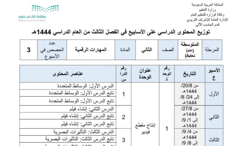 توزيع محتوى مهارات رقمية ثاني متوسط عام،تحفيظ الفصل الثالث للعام 1444هـ منهاج السعودي