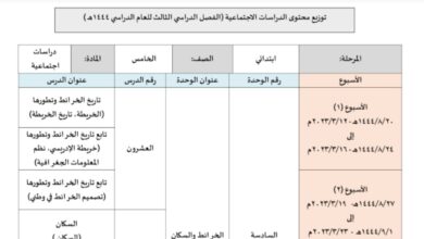 توزيع محتوى دراسات اجتماعية خامس متوسط الفصل الثالث للعام 1444هـ منهاج السعودي