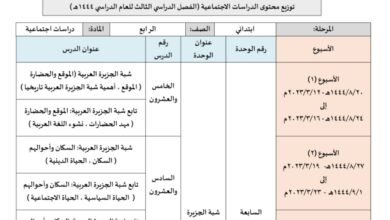 توزيع محتوى دراسات اجتماعية رابع متوسط الفصل الثالث للعام 1444هـ منهاج السعودي