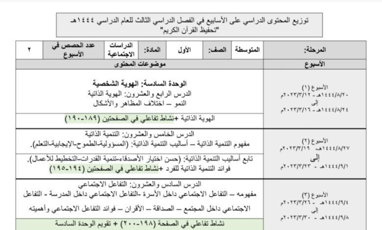 توزيع محتوى دراسات اجتماعية الصف أول متوسط الفصل الثالث للعام 1444هـ منهاج السعودي