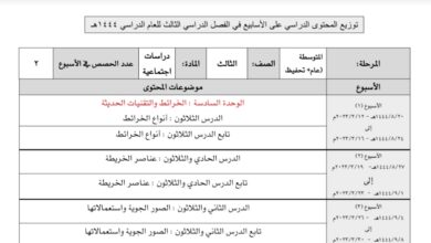 توزيع محتوى دراسات اجتماعية الصف ثالث متوسط عام، تحفيظ الفصل الثالث للعام 1444هـ منهاج السعودي
