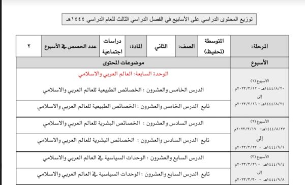 توزيع محتوى دراسات اجتماعية الصف ثاني متوسط تحفيظ الفصل الثالث للعام 1444هـ منهاج السعودي