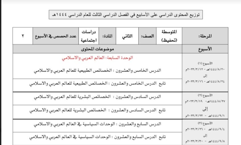 توزيع محتوى دراسات اجتماعية الصف ثاني متوسط تحفيظ الفصل الثالث للعام 1444هـ منهاج السعودي