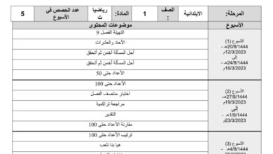توزيع مقرر رياضيات الصف أول ابتدائي الفصل الثالث للعام 1444هـ منهاج السعودي