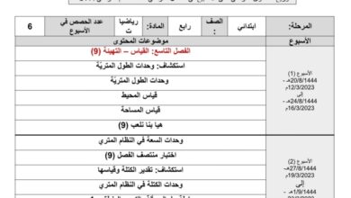 توزيع مقرر رياضيات الصف رابع ابتدائي الفصل الثالث للعام 1444هـ منهاج السعودي