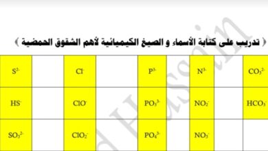 تدريب (محلول) على كتابة الصيغ الكيميائية كيمياء ثاني عشر علمي الفصل الثاني للعام 1444هـ منهاج الكويت