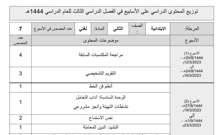 توزيع مقرر لغتي الصف ثاني ابتدائي الفصل الثالث للعام 1444هـ منهاج السعودي