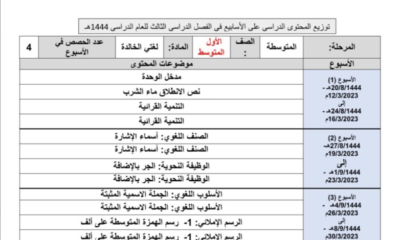 توزيع محتوى لغتي أول متوسط للفصل الثالث للعام 1444هـ منهاج السعودي
