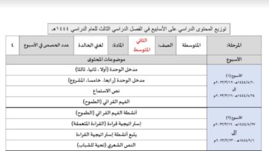 توزيع محتوى لغتي ثاني متوسط للفصل الثالث للعام 1444هـ منهاج السعودي