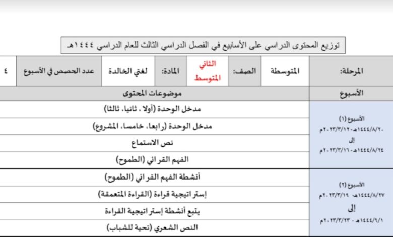 توزيع محتوى لغتي ثاني متوسط للفصل الثالث للعام 1444هـ منهاج السعودي