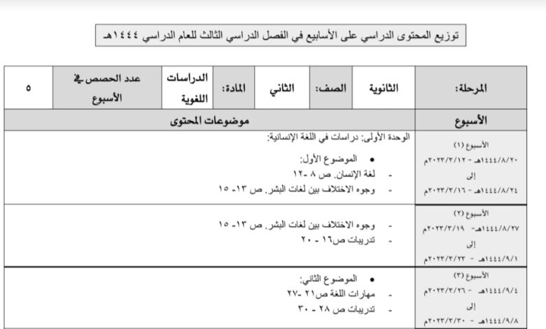 توزيع محتوى دراسات لغوية ثاني ثانوي للفصل الثالث للعام 1444هـ منهاج السعودي
