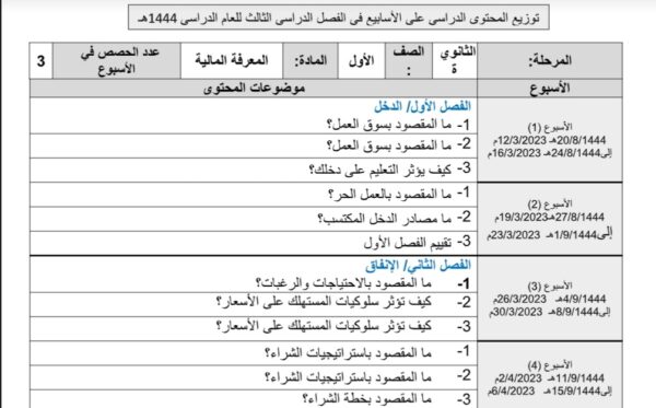 توزيع محتوى علوم إدارية اول ثانوي للفصل الثالث للعام 1444هـ منهاج السعودي