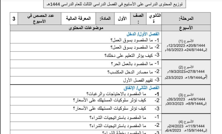توزيع محتوى علوم إدارية اول ثانوي للفصل الثالث للعام 1444هـ منهاج السعودي