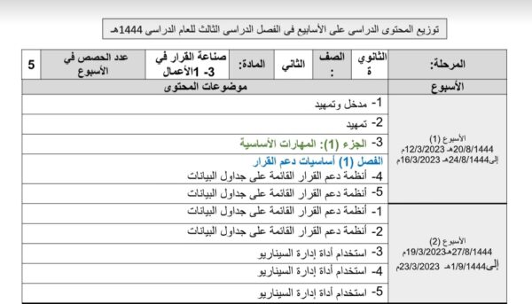 توزيع محتوى علوم إدارية ثاني ثانوي للفصل الثالث للعام 1444هـ منهاج السعودي